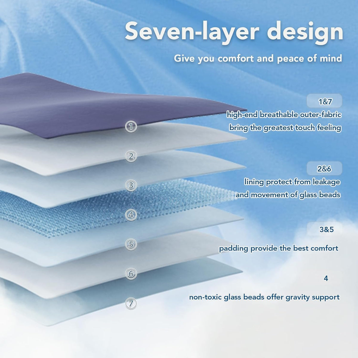 Confort douillet | Couverture lestée en microfibre rafraîchissante | Douceur toutes saisons pour une relaxation ultime