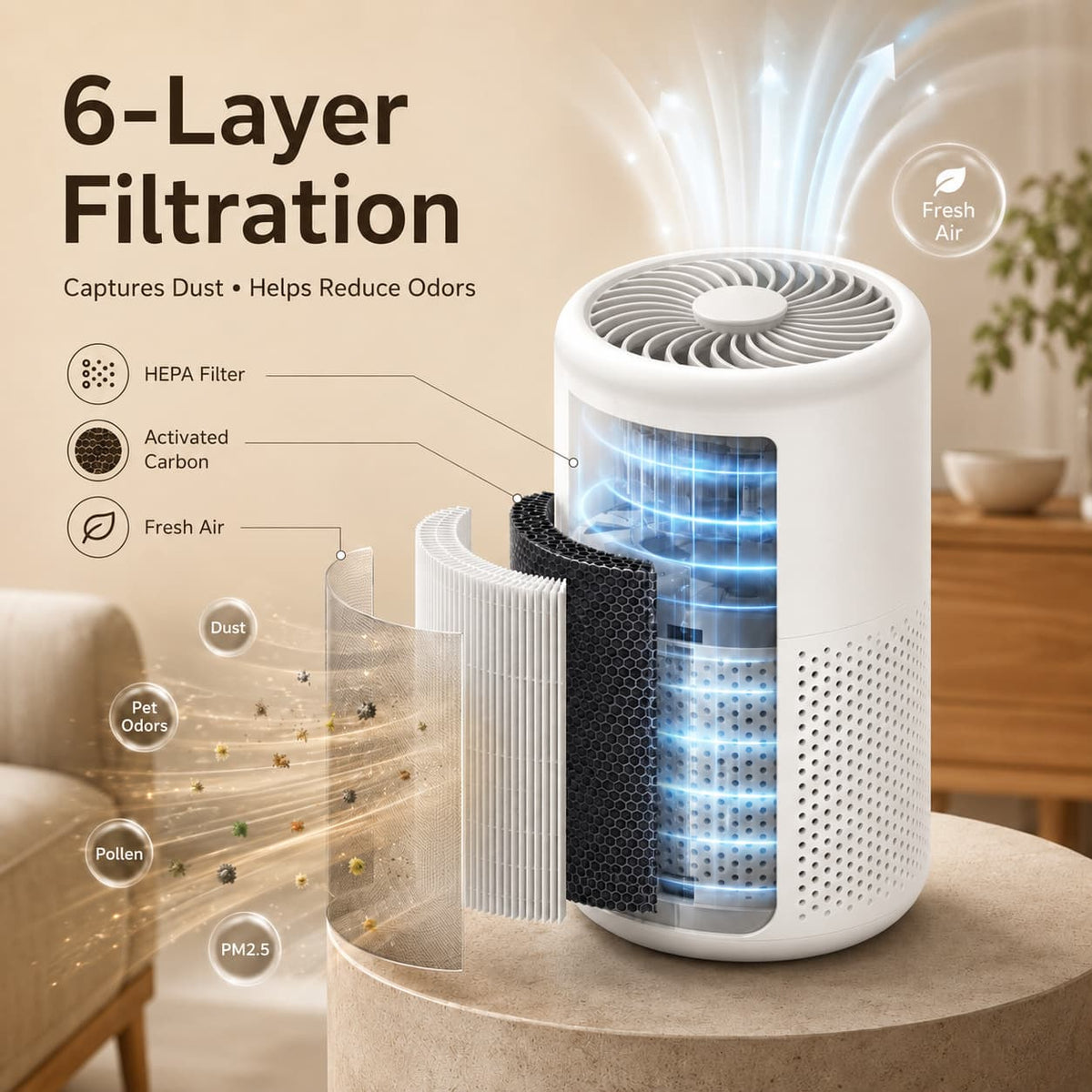 Compact Multi-Stage Air Purifier for Home – Removes Odors, Pet Dander & Dust with Quiet Motor – Bedroom, Office & Living Room Air Quality