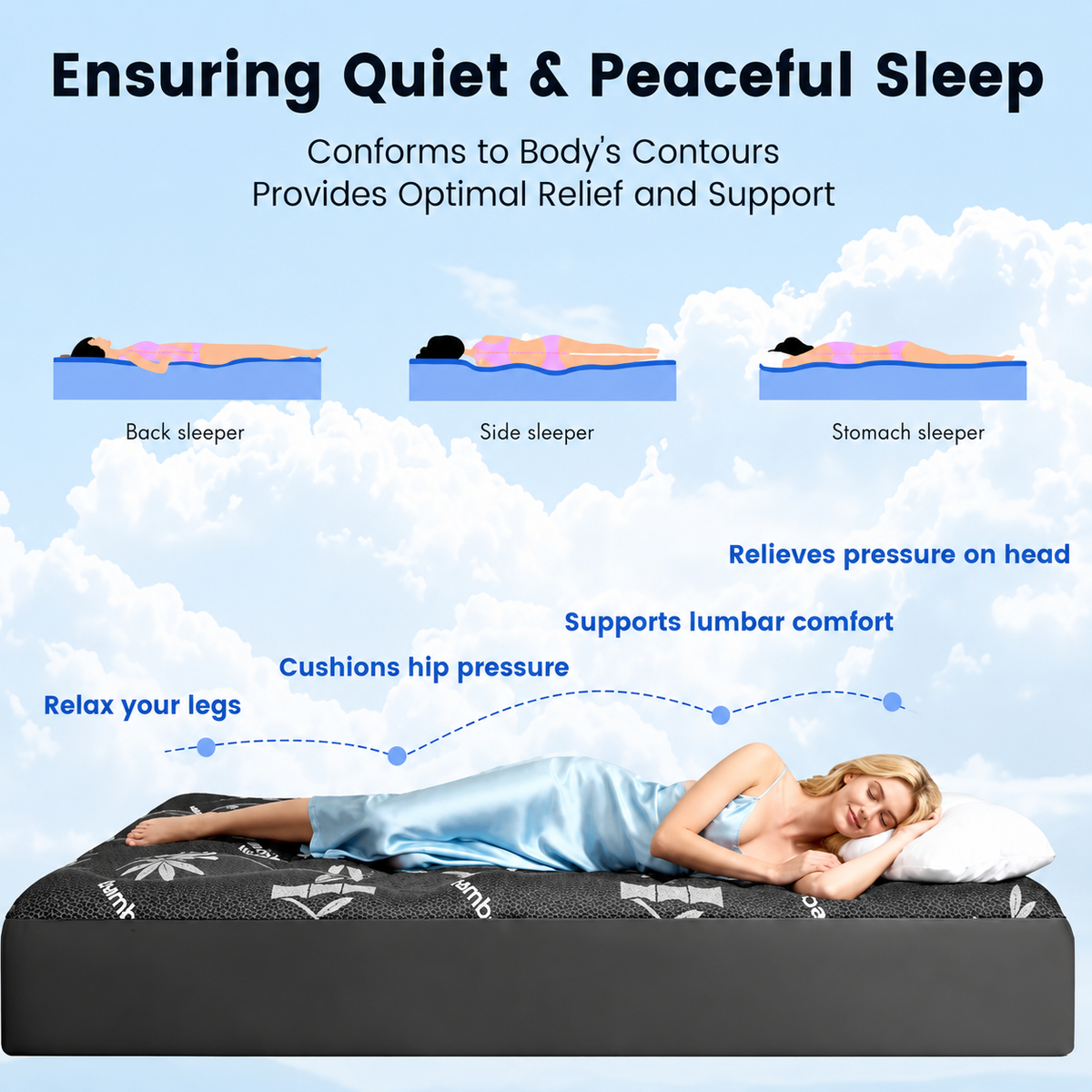 Eco Comfort | Surmatelas en viscose de bambou avec sur-matelas intégré | Grand bonnet pour un confort et un soutien optimaux