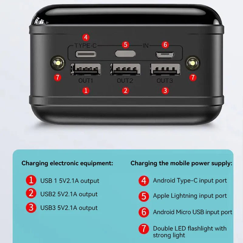 50,000 mAh Portable Charger for Laptop, Tablet & Phone – Fast Charging External Battery Pack with USB-C & USB-A Ports