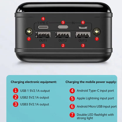Ultra High-Capacity External Battery Charger 100000mAh USB-C USB-A Multi-Device Fast Charge Bank for iPhone Android Laptop Tablet Travel Eme