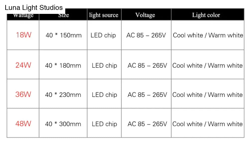 Low-Profile Square Flush-Mount LED Ceiling Light – Slim ABS Panel for Kitchen, Bedroom, Hallway & Office – 18W to 48W – Warm or Cool White