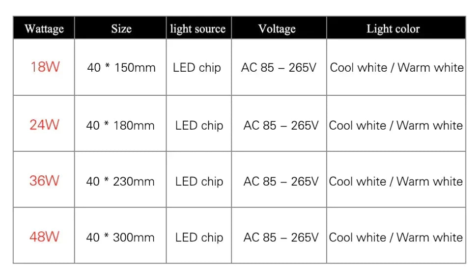 Low-Profile Square Flush-Mount LED Ceiling Light – Slim ABS Panel for Kitchen, Bedroom, Hallway & Office – 18W to 48W – Warm or Cool White