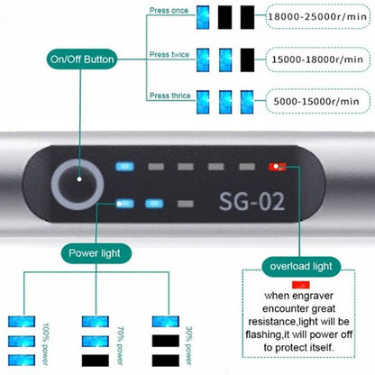 Stylo de gravure de précision rechargeable par USB avec vitesse réglable de 5000 à 18000 tr/min pour projets de bricolage sur métal, verre, bois et bijoux, silencieux