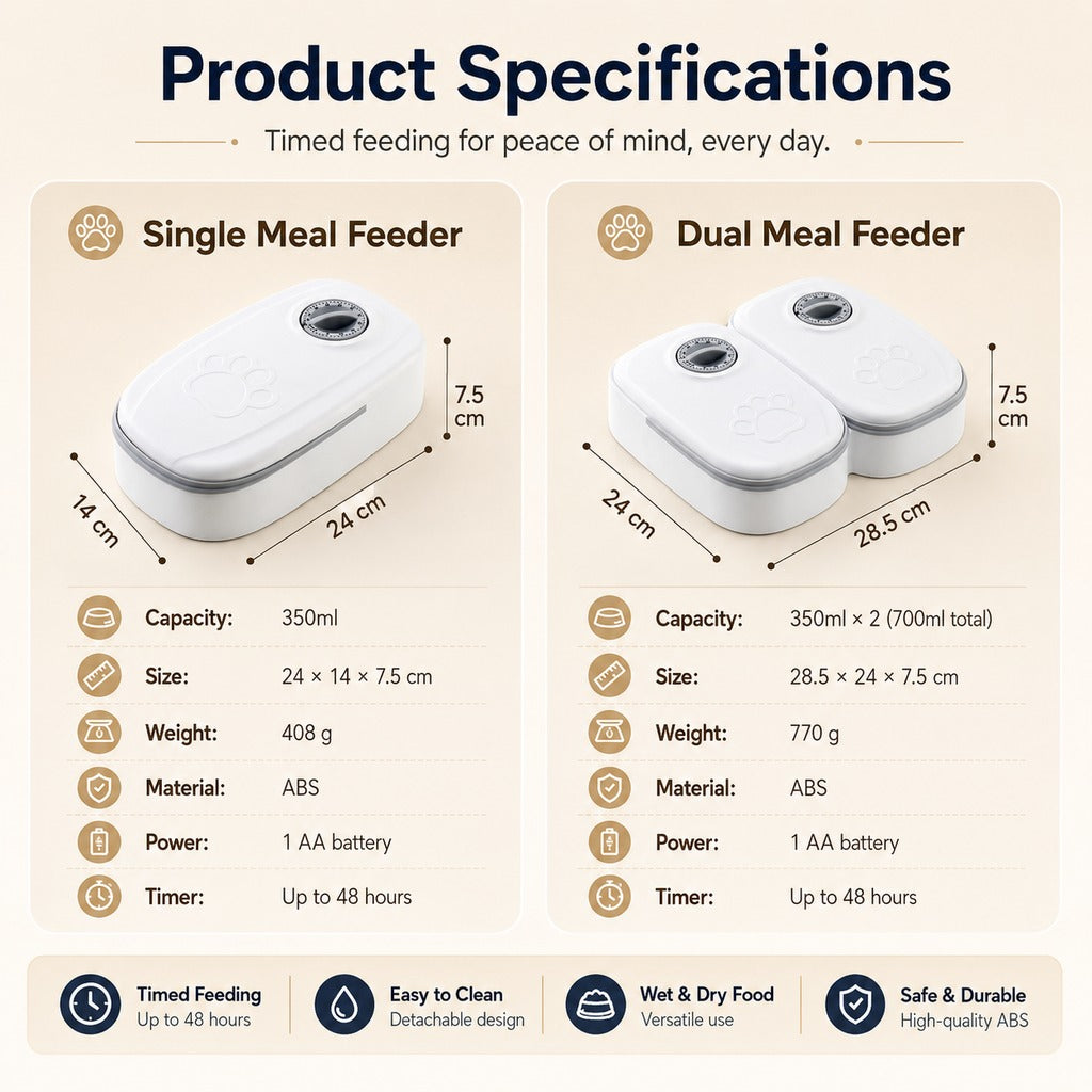 Ortekor 48-Hour Timed Pet Feeder for Cats & Small Dogs - Scheduled Meals for Workdays, Short Trips & Busy Pet Parents