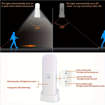 Motion-Activated Rechargeable LED Nightlight 6 in White Cordless Dimmable Sensor Light for Hallways Bedrooms Stairs Kids Rooms Closets Batte