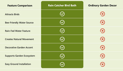 Tiered Metal Rain-Fed Bird Bath for Garden – Self-Filling Water Feature with Cascading Bowls