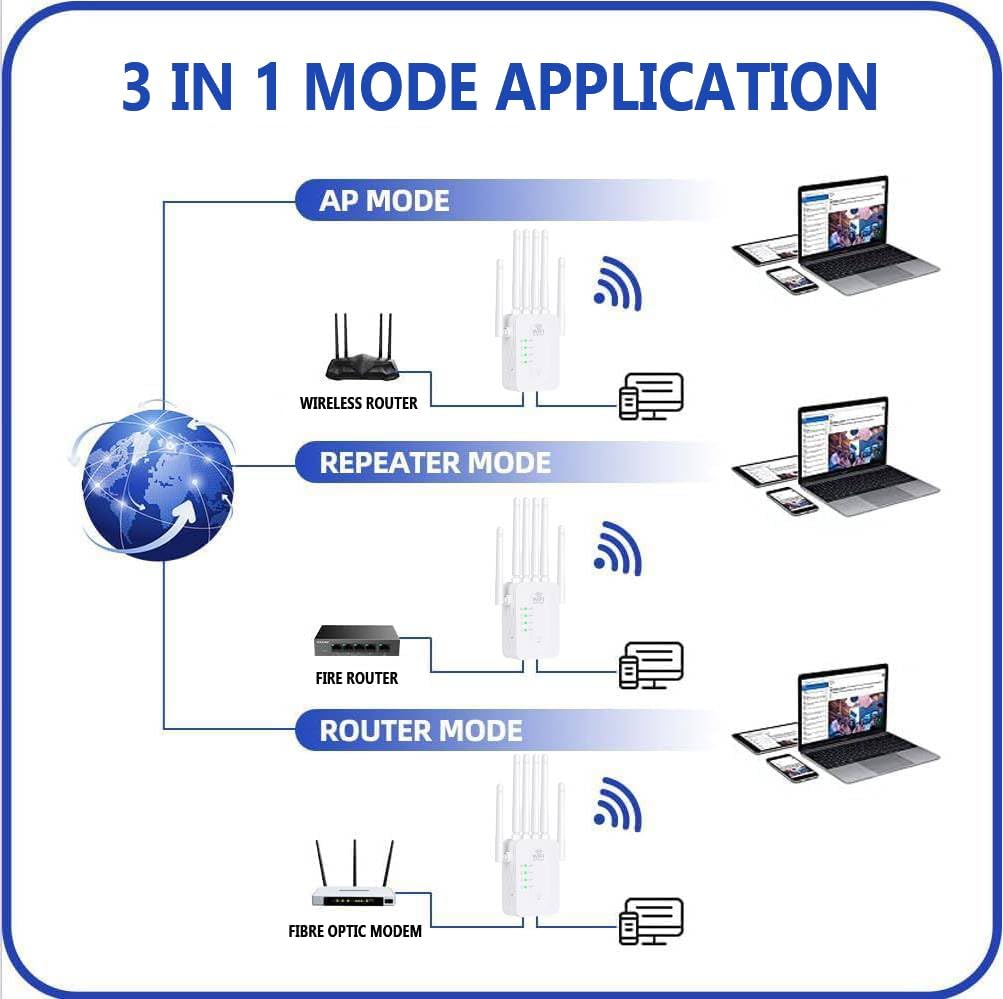 Weatherproof Wireless Range Extender for Outdoor WiFi Coverage | All-Weather Signal Booster for Yard, Patio & Garage Connectivity