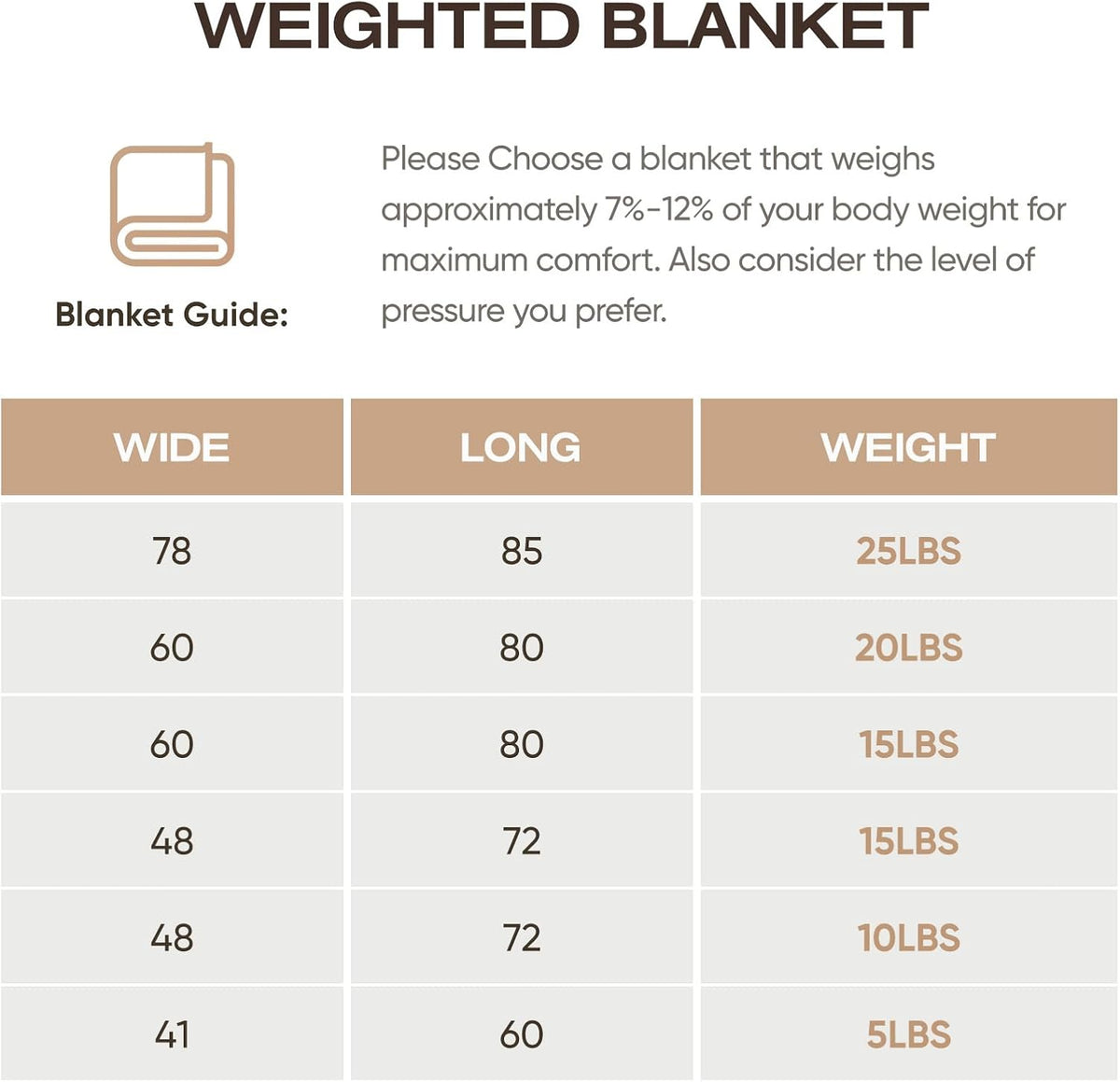 Confort douillet | Couverture lestée rafraîchissante pour adultes avec billes de verre de qualité supérieure | Conception douce et respirante pour la relaxation et la qualité du sommeil