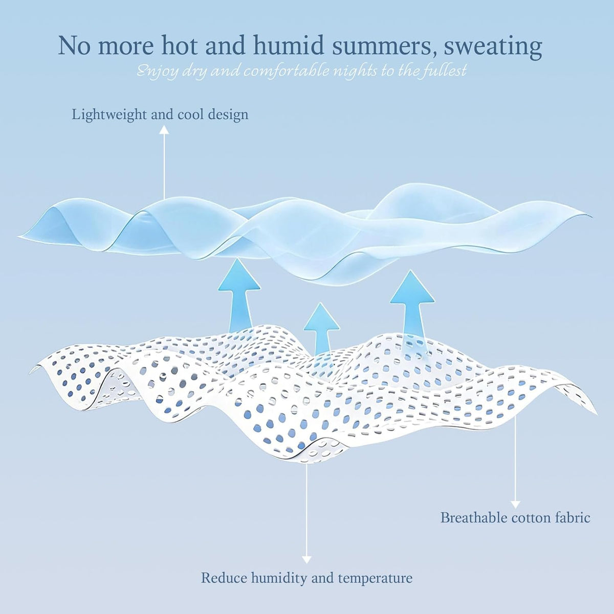 Chill Comfort | Couverture rafraîchissante en tissu thermo-absorbant | Douce et respirante pour un confort tout au long de l'année