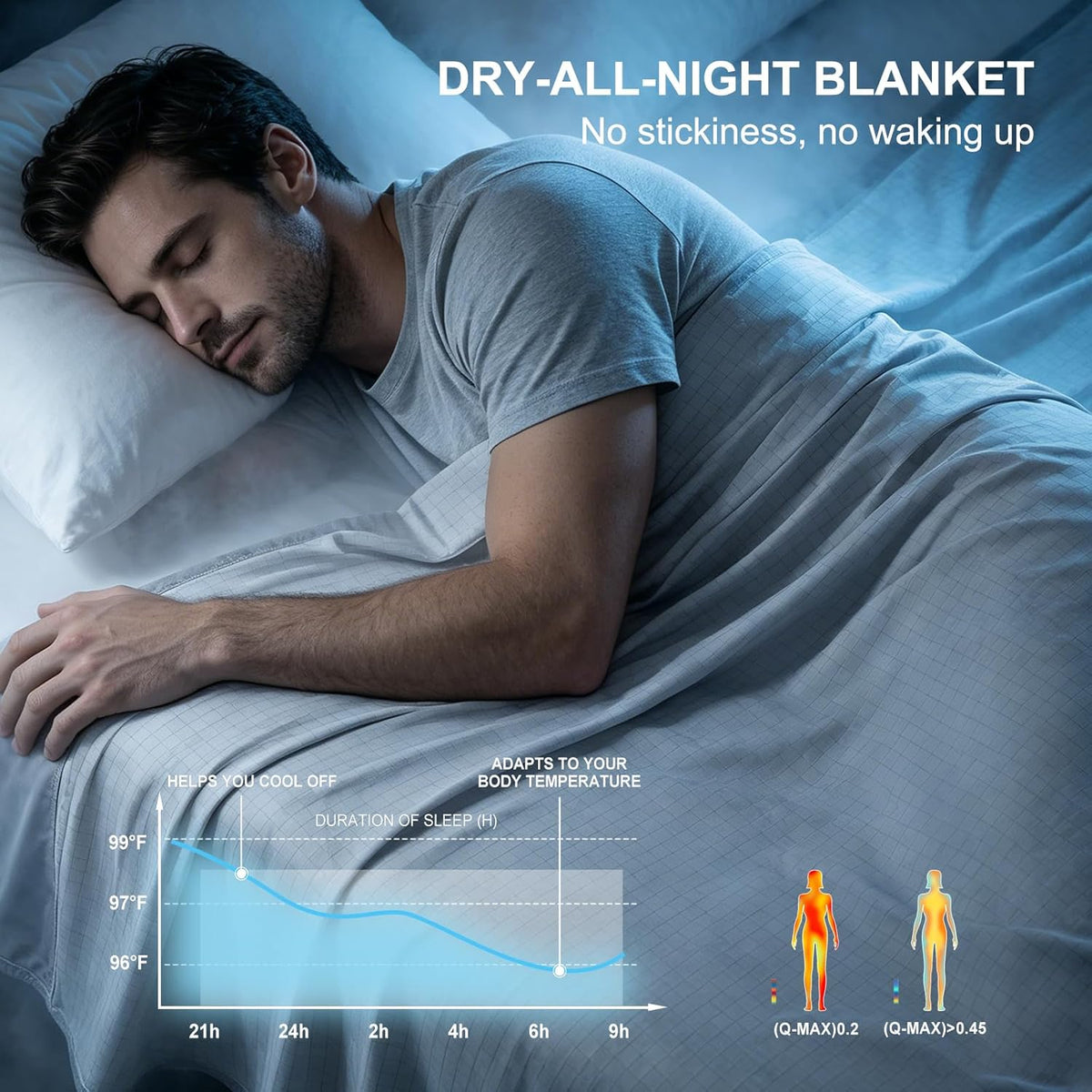 Confort rafraîchissant | Couverture respirante double face | Jeté léger pour les personnes ayant chaud la nuit et les sueurs nocturnes