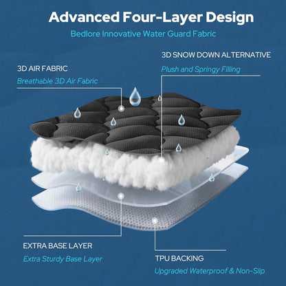 ComfortGuard | Protège-matelas imperméable à poches profondes | Respirant et silencieux pour un confort de sommeil optimal