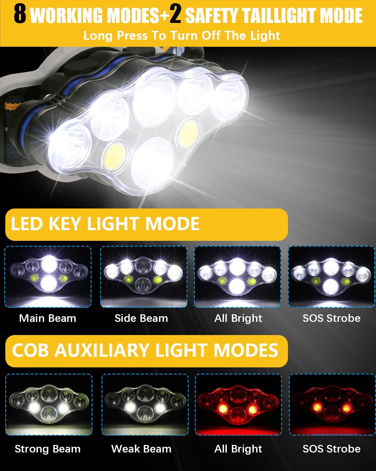 Rechargeable LED Headlamp 18000 Lumens 8 Mode High Power Waterproof Head Torch White & Red Light USB Camping Hiking Running Hands-Free