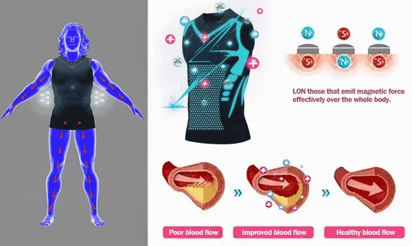 Men's Compression Undershirt for Smoothing Chest & Stomach | Invisible Slimming Tank for Gynecomastia | Posture Support Shapewear