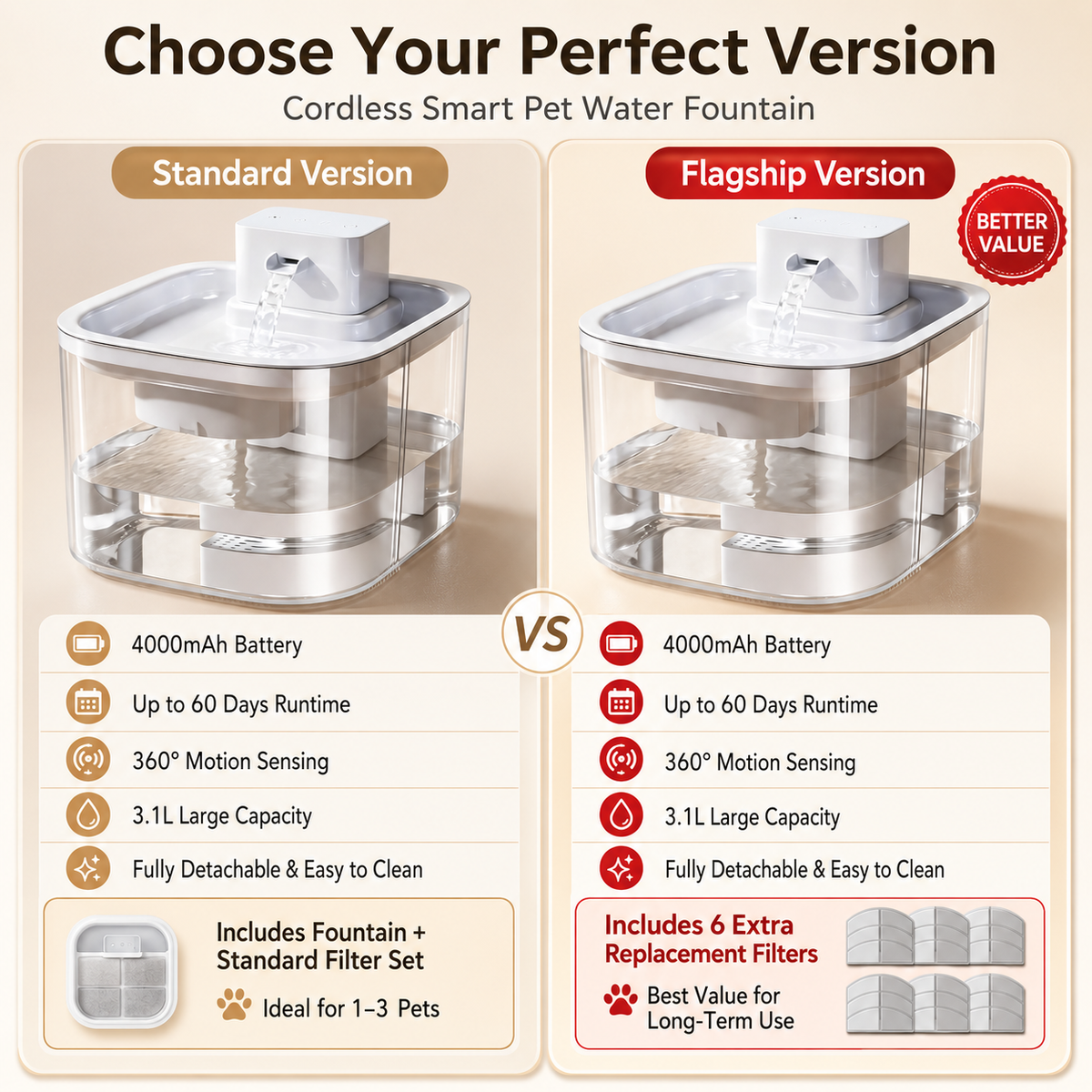 Ortekor Cordless Motion Sensor Cat Water Fountain for Any Room - 3.1L Fresh Water Without Cords