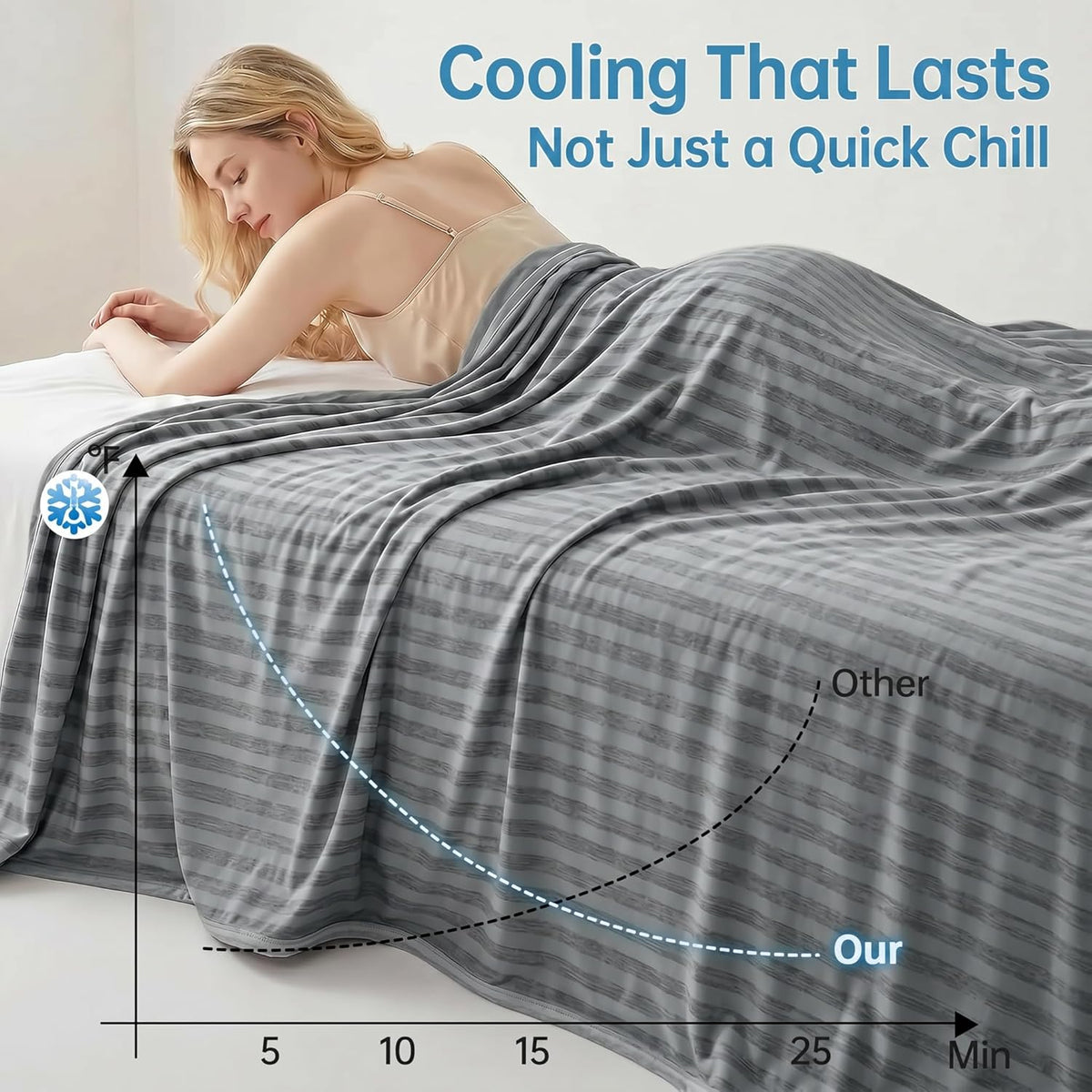 Confort Fraîcheur | Couverture rafraîchissante pour personnes ayant chaud avec technologie Arc-Chill | Jeté d'été léger et respirant pour le voyage et l'extérieur