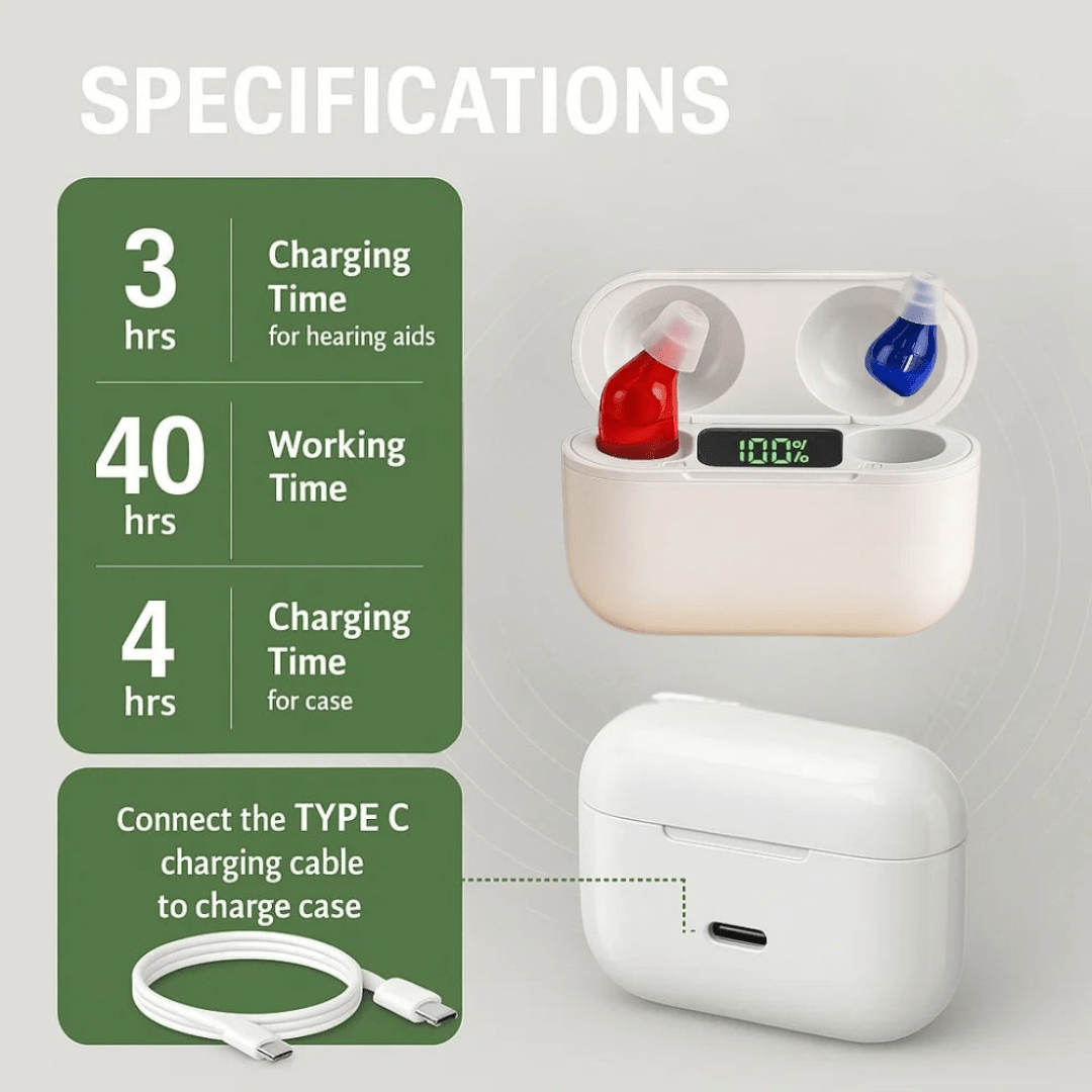 SONOVEX – Invisible Rechargeable Hearing Aids Clear Sound