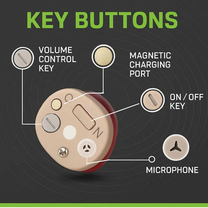SONOVEX – Invisible Rechargeable Hearing Aids Clear Sound
