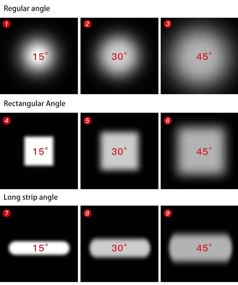 AXISLUME – Rotatable LED Light for Elegant Directional Illumination