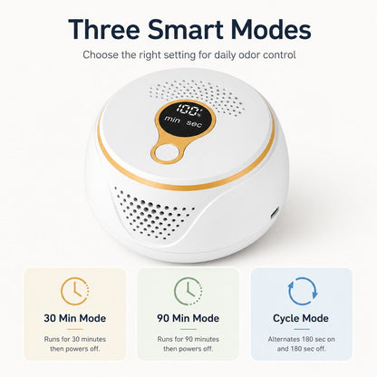 USB-C Rechargeable 3-Mode Pet Odor Deodorizer
