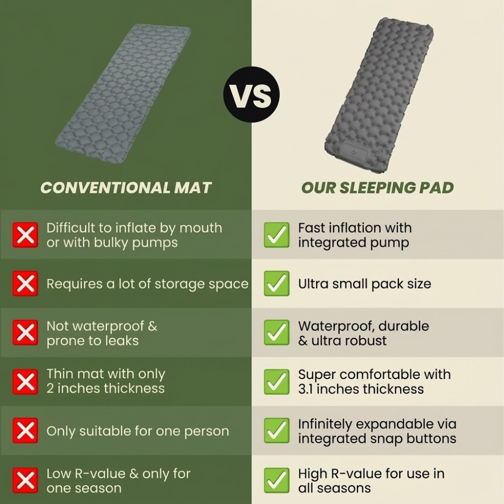Tapis de couchage de camping léger avec pompe intégrée
