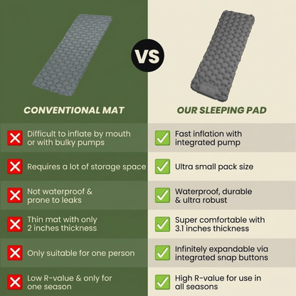 Tapis de couchage de camping léger avec pompe intégrée