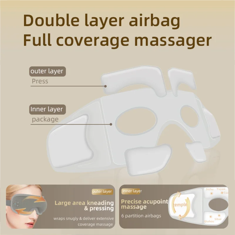 IntelliRelax | Masseur oculaire en forme de V avec compresse chaude et pression d'air | Appareil de soin oculaire portable pour soulager le stress