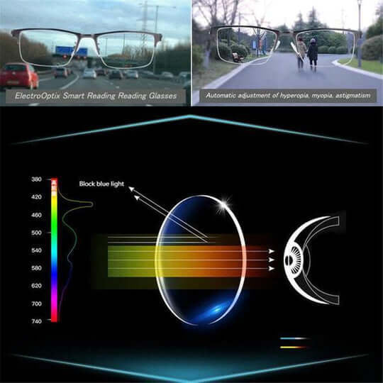 Lunettes de lecture intelligentes adaptatives, protection UV et anti-lumière bleue