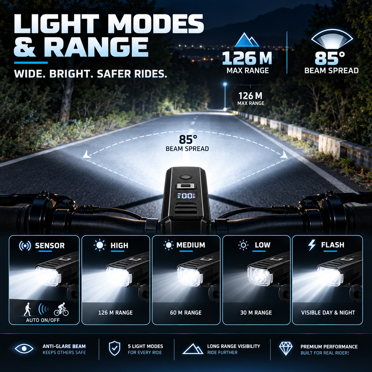 Rechargeable Bike Headlight with Auto-Sensing & Digital Battery Display for Cycling Safety