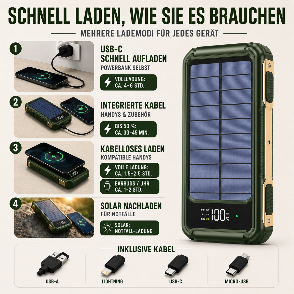 Batterie externe solaire 10 000-20 000 mAh avec câbles intégrés et charge sans fil pour iPhone et Android – Batterie portable avec écran LED et