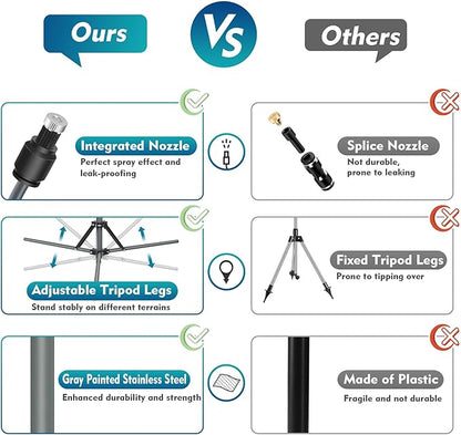 Outdoor Misting System for Patio, Adjustable Height Water Mister with Fine Mist, Garden Hose Patio Mister