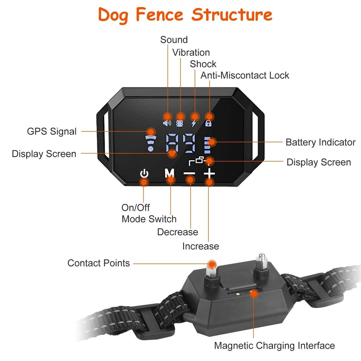 Pawfey | GPS Wireless Dog Fence System with Adjustable Range | Safe Boundary for Outdoor Freedom