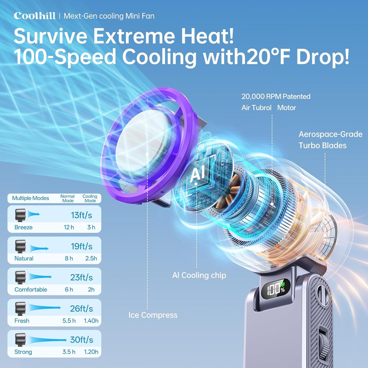 Ventilateurs de cou pour le voyage, ventilateur brumisateur portatif avec plaque de refroidissement par glace, ventilateur portable rechargeable pour bureau et extérieur