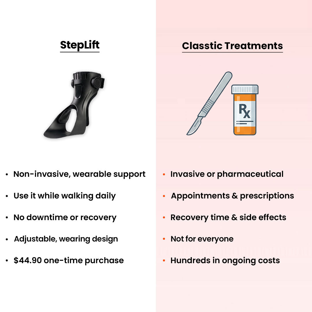 Adjustable Ankle Foot Orthosis Brace for Drop Foot Support | Toe Lift AFO Splint for Walking Stability and Gait Correction | Lightweight Mob