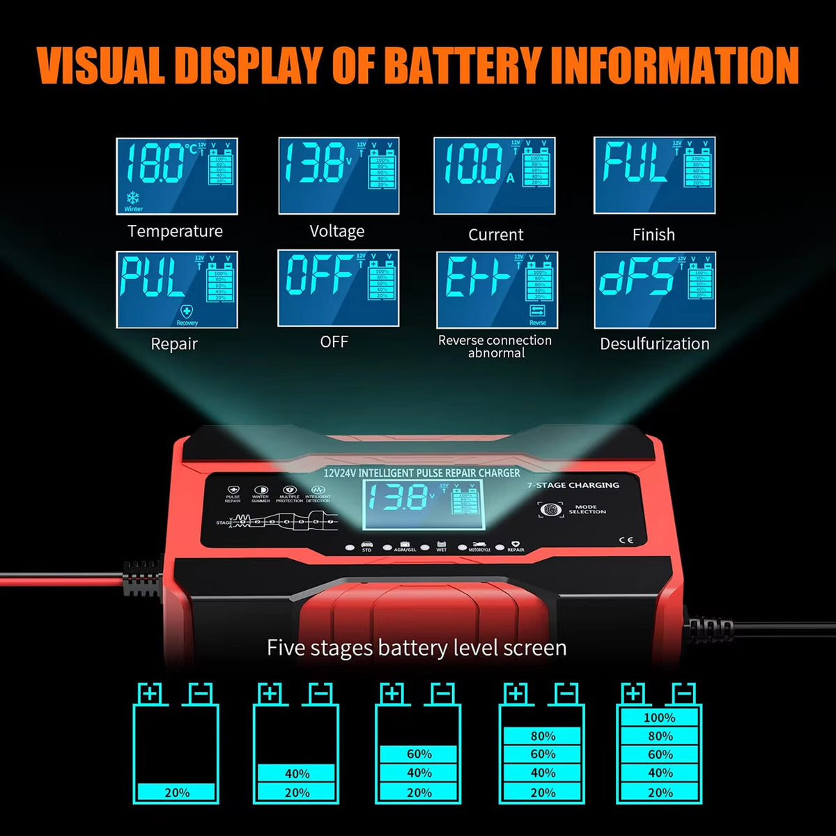 Smart Car Battery Charger | 12V Automatic Charger with LCD Display | Universal Compatibility for Effortless Battery Care
