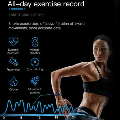 Montre connectée avec suivi de la pression artérielle, ECG et fréquence cardiaque