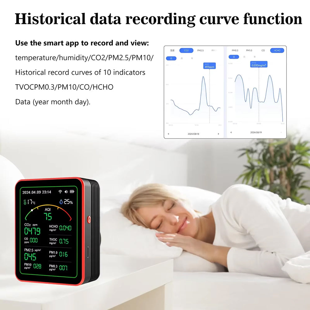 Moniteur de qualité de l'air intérieur 15-en-1 avec WiFi – Détecteur de CO2, COV, formaldéhyde et PM2,5 en temps réel pour la maison, le bureau et l'automatisation intelligente