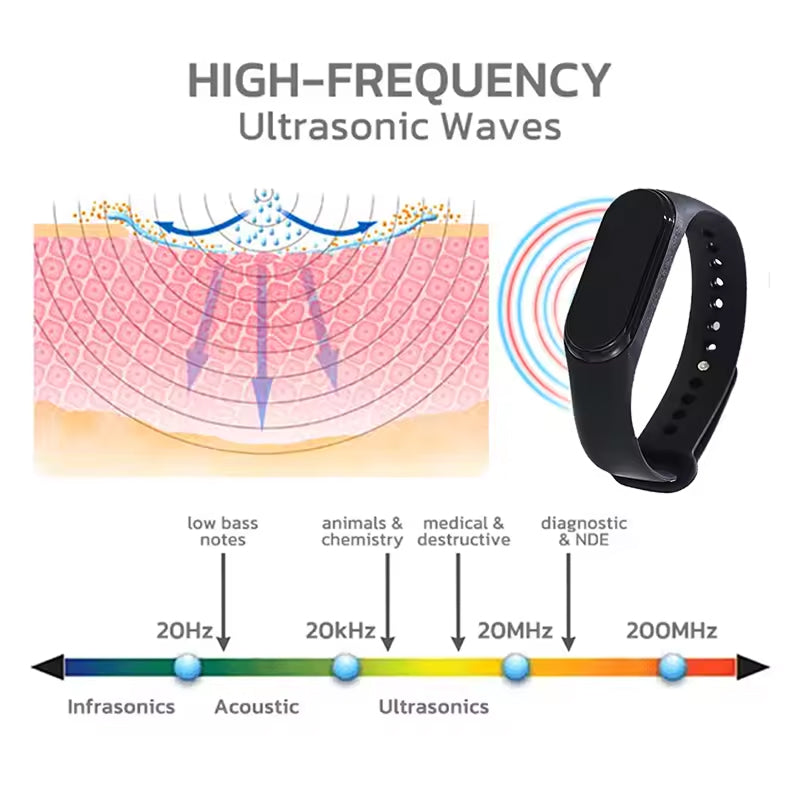 Ultrasonic Mosquito Repellent Wristband – Chemical-Free Bug Protection for Outdoor Activities, Camping, Hiking & Yard Work