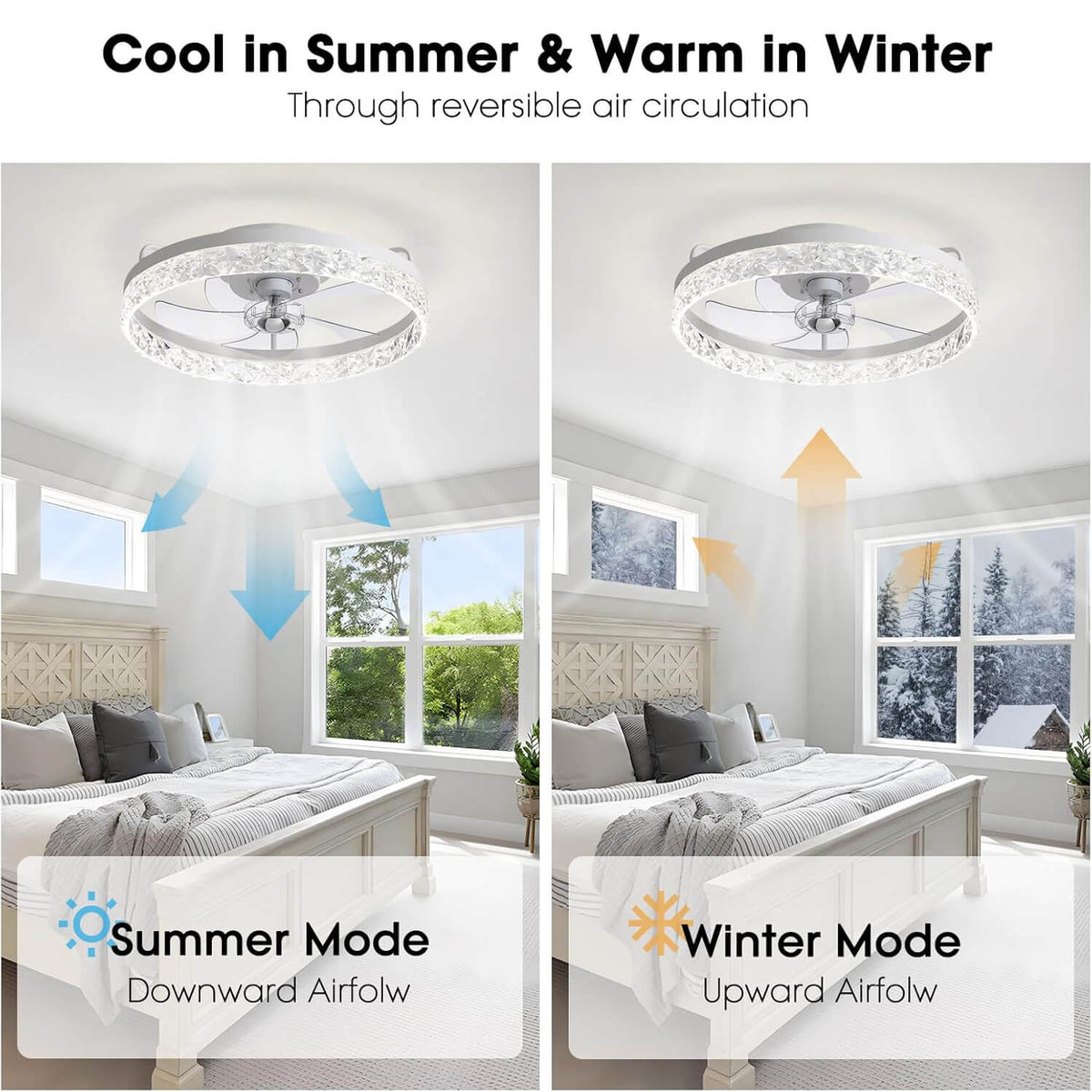 Flush Mount Ceiling Fan with Light and Remote 20 Inch Low Profile LED Fan Light Dimmable 3 Color Temps 6 Speed Reversible Blades for