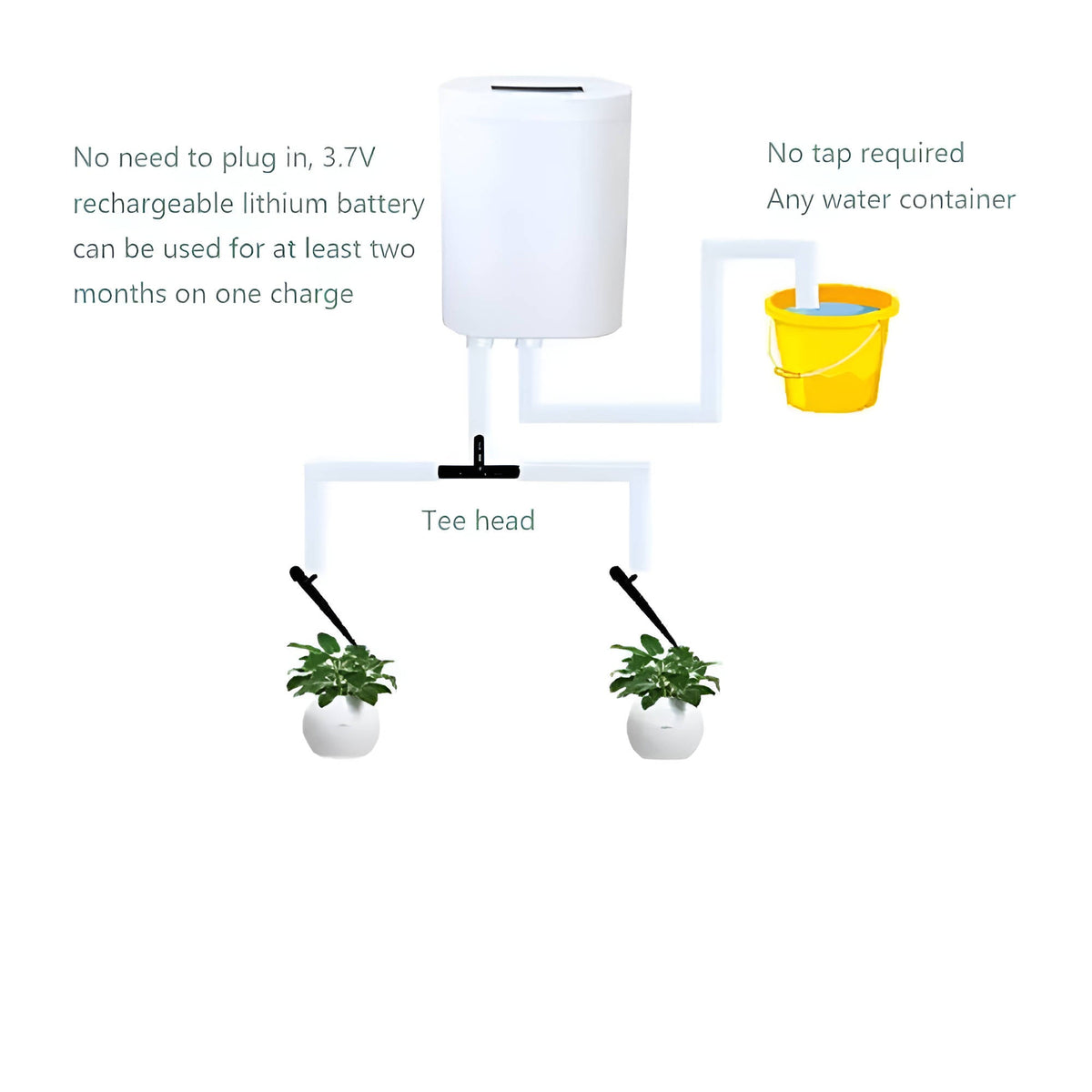 Rechargeable Plant Irrigation Timer with LCD Display for Indoor Gardens, Patios & Balconies – Multi-Pot Drip System with Programmable