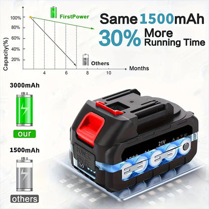 Electric Weed Eater, Electric Weed Wacker, Lawn Edger for Flower Beds, Battery Powered Grass Cutter, Brushless Battery Weed Trimmer