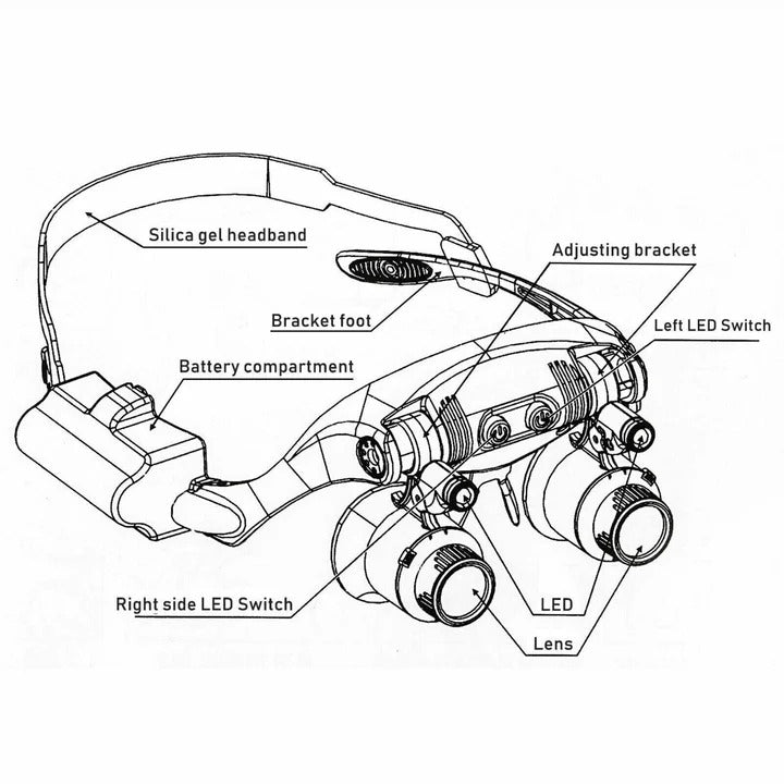 Bandeau lumineux de travail à LED avec lentilles réglables