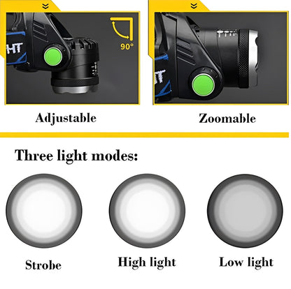 Lampe frontale LED puissante et réglable avec plusieurs modes d'éclairage