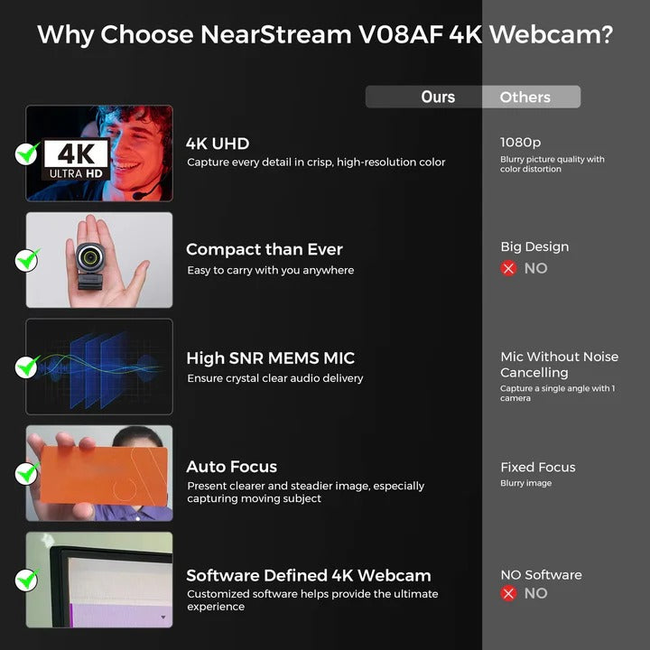 Webcam HD avec enregistrement vidéo haute vitesse à 60 ips