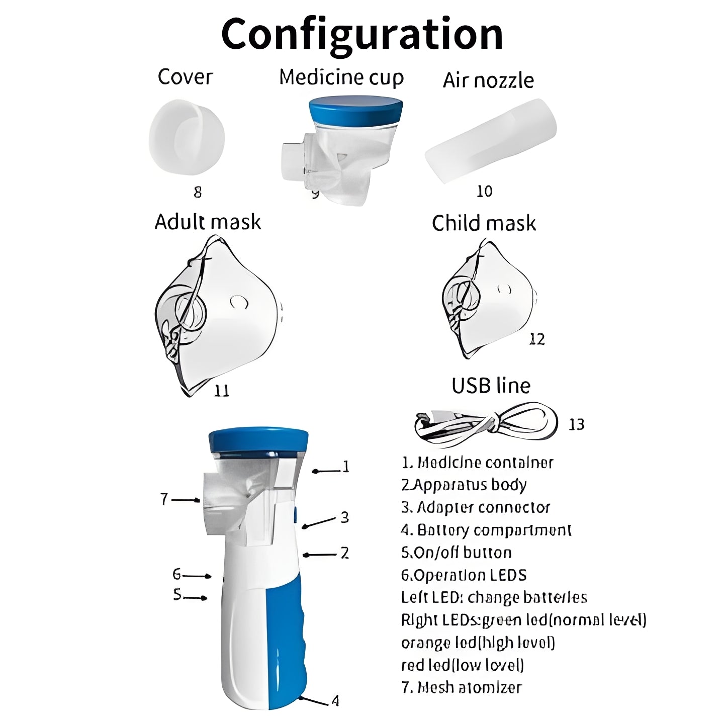 Kit d'inhalateur portable Mini USB avec masques