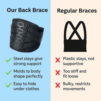 Ceinture de soutien lombaire souple avec baleines métalliques