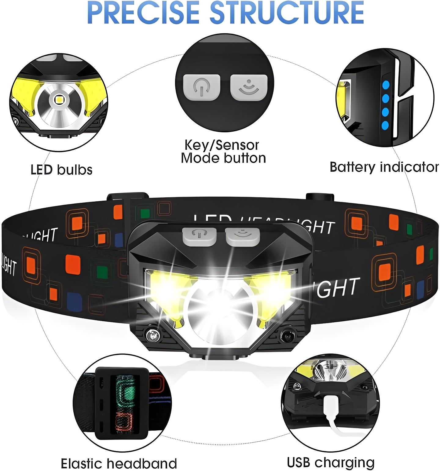 Lampes de poche frontales à LED portables, lot de 2