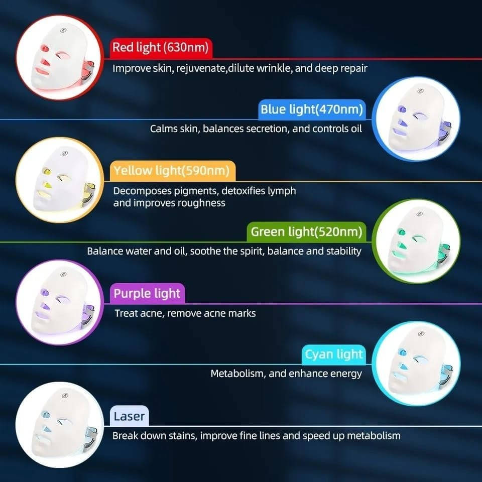 Masque Facial LED Rechargeable 7 Couleurs avec Sangles Réglables