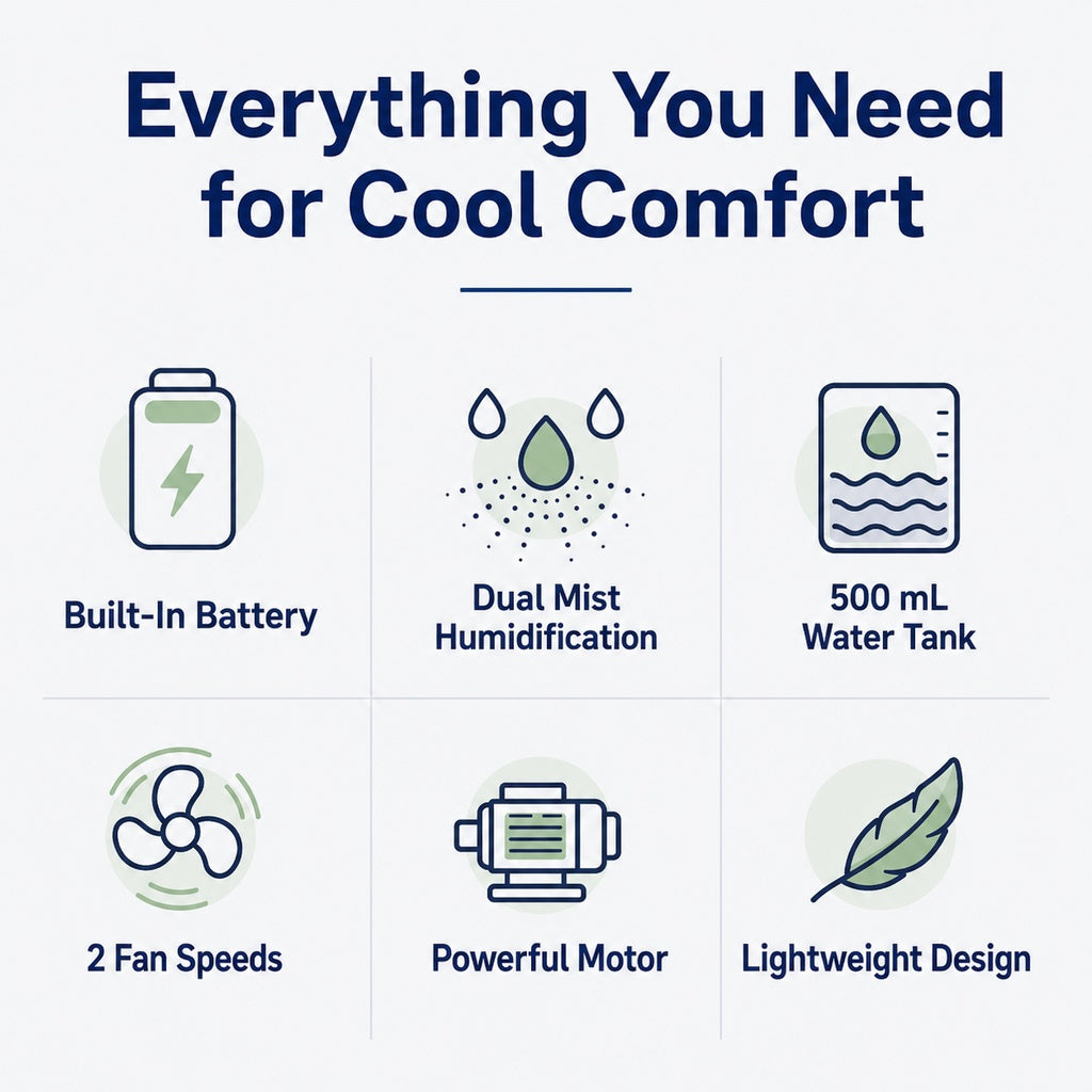 Ortekor Ultra-Quiet Mini Air Cooler for Home & Office – Keeps Pets & Kids Comfortable While Beating the Heat