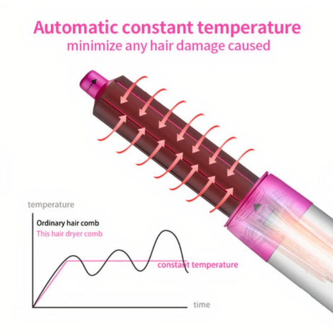 5-in-1 Blow Dryer Brush 1000W Hot Air Styling Tool with Interchangeable Attachments for Curling Volumizing Straightening Women's Hair Dryer